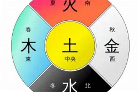 五行属土的人适合什么行业|五行属土的行业，有哪些？